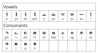 Mengenal Hangeul: Alfabet dan Simbol Kebanggaan Korea