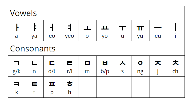 alfabet korea